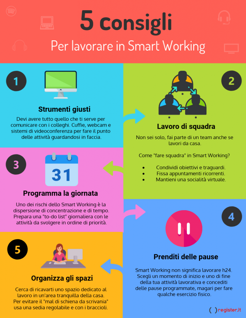 5 consigli per lavorare in Smart Working