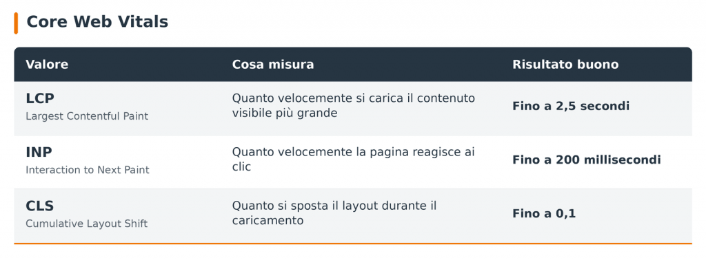 Core Web Vitals